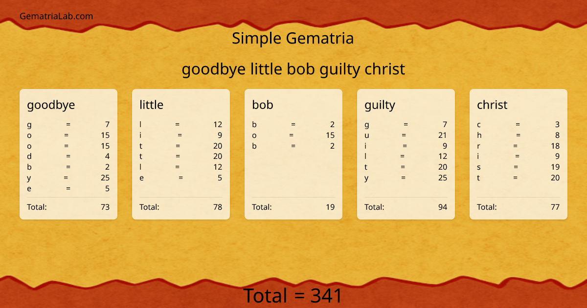 goodbye little bob guilty christ in simple Gematria